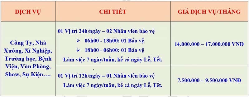 Giá thuê bảo quận Tân Bình